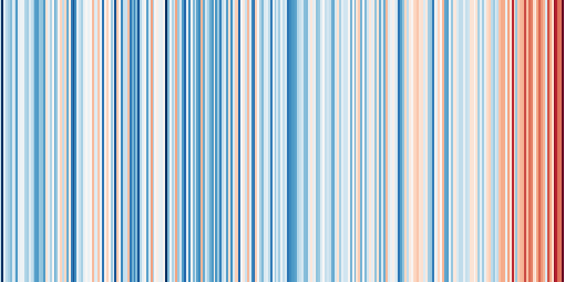 Timeline of yearly average temperatures in Augsburg, Germany
